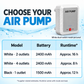 Model guide comparing white two-outlet, white four-outlet and black single-outlet air pumps